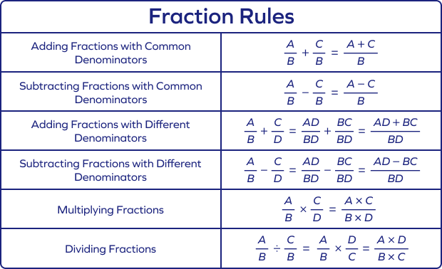 Fraction Rules Cheat Sheet