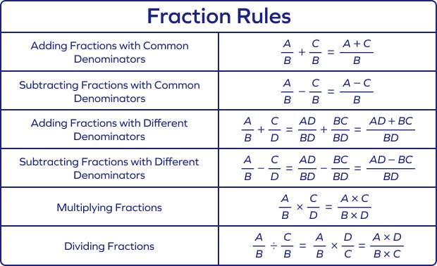  Fraction Rules Cheat Sheet