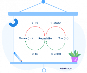 What Does Kilogram Mean in Math? Definition, Examples, Facts