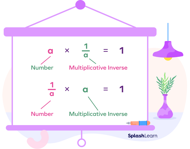 Multiplication Property of Equality Definition Examples Facts