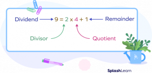 Remainder Theorem: Definition, Formula, Proof, Examples