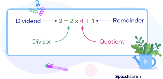 Remainder Theorem Definition Formula Proof Examples