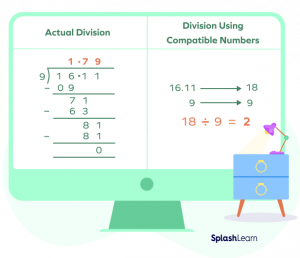 What are Compatible Numbers? Definition, Examples & Facts