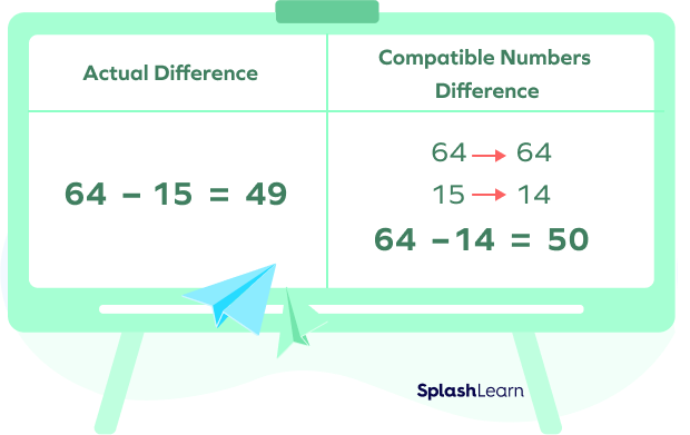 What Are Compatible Numbers Definition Examples Facts 2023 