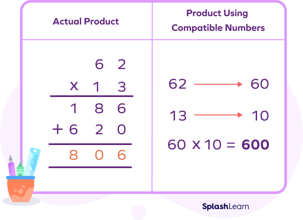 Compatible Numbers