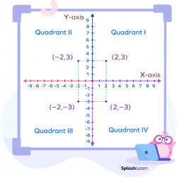 What are Coordinates in Math? Definition, Examples, Facts