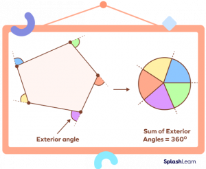 Irregular Polygons - Definition, Types, Formula