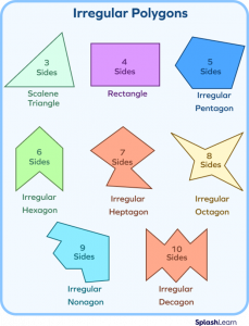 Irregular Polygons Definition Types Formula