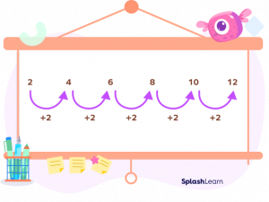 Number Patterns? Definition, Examples, Types, Facts