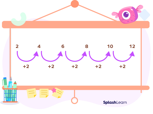 Number Patterns Definition Examples Types Facts 2023 