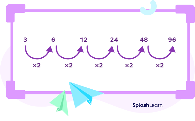 Number Patterns Definition Examples Types Facts 2023 