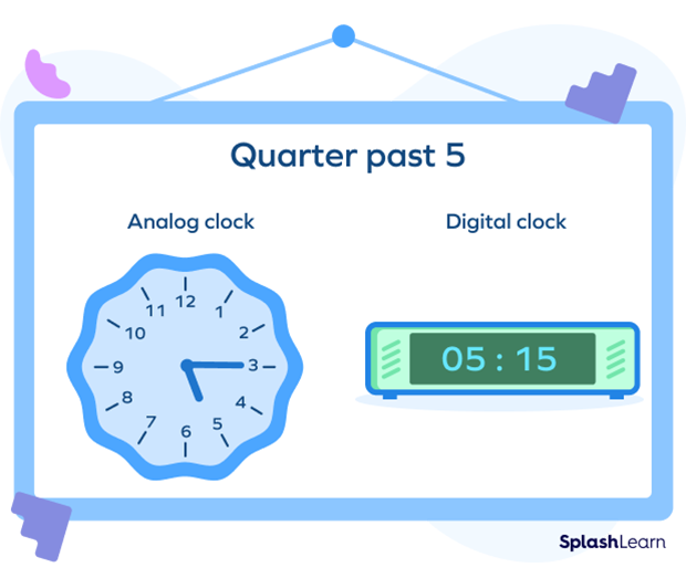 What Is Quarter Past Definition Examples Facts