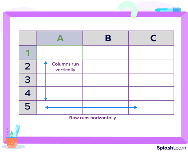 What Is Row In Math Definition Examples Uses Facts