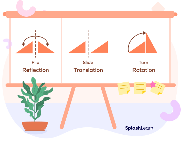 Slide In Maths Definition Examples Facts