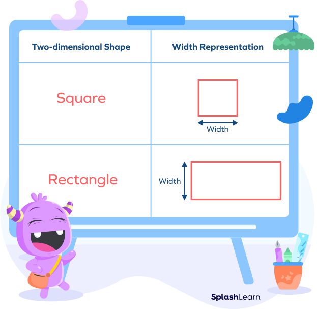 What Is Width In Math Definition Formula Examples Fact