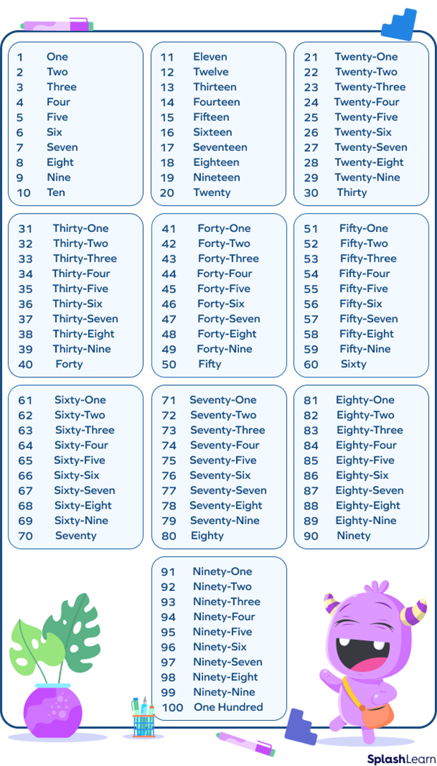 What Are Cardinal Numbers? Definition, List, Examples, Facts