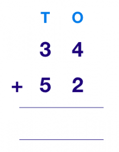 What Is Addition? Definition, Formula, Properties & Examples