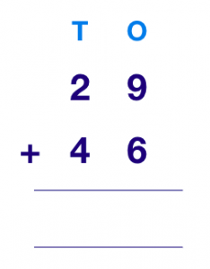 What is Addition? Definition, Formula, Properties & Examples