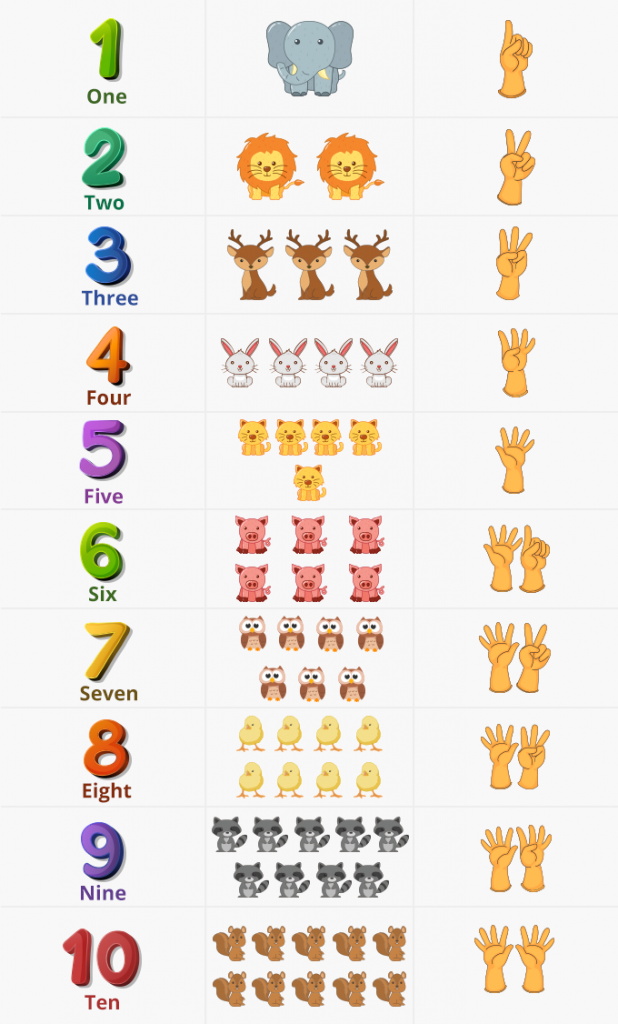 What Are Counting Numbers Definition Chart Examples Facts