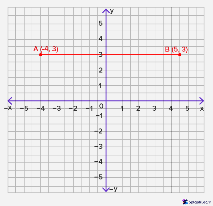 What Is Horizontal Line Definition Equation Examples Facts 