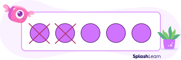 Diagram for subtracting visually