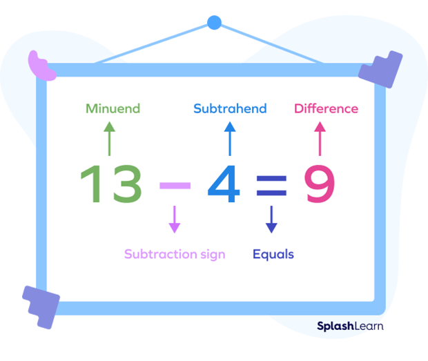 What Is Subtract Definition Method Examples Facts 2023 