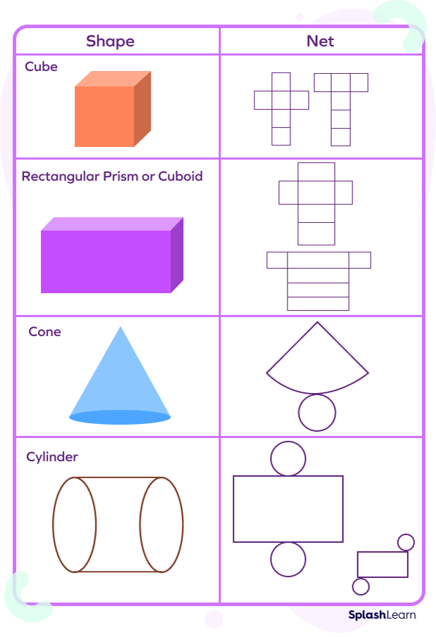 Three Dimensional Shapes (3D Shapes) - Definition, Examples
