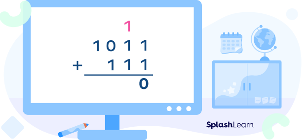 Binary Addition: Definition, Rules, Method, Examples