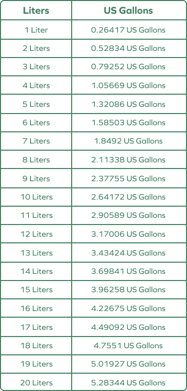 Printable Gallons To Liters Conversion Chart Weight 44 OFF