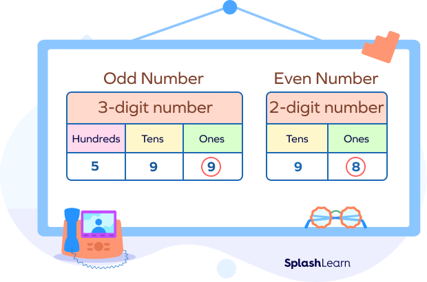 Odd Numbers - Definition, Properties, List, Examples