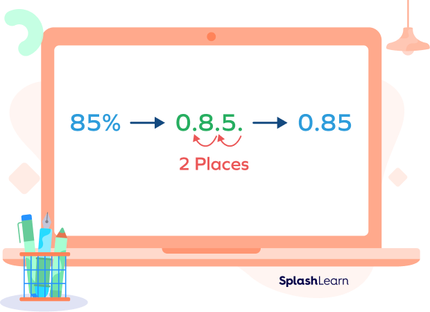 Percent To Decimal Conversion Definition Steps Examples