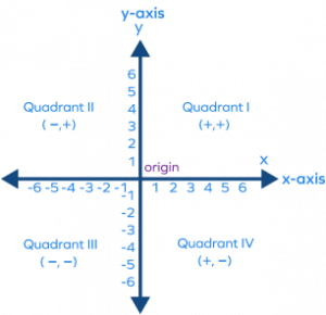 What Is Plural of Axis in Math? Definition, Examples, Facts