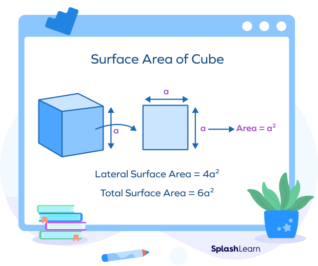 cube surface area