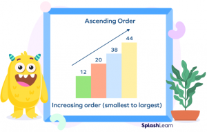 Descending Order - Definition, Difference, Symbol, Examples