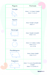 What Is Area In Math? Definition, Formulas, Shapes, Examples