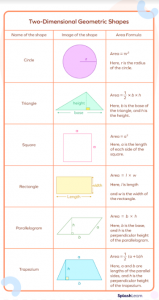 What is Area in Math? Definition, Formulas, Shapes, Examples