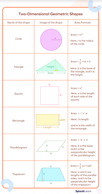 What is the Area of a Shape? Definition, Formula, Examples, Facts