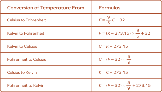 How is Temperature Measured? Temperature Definition & Examples