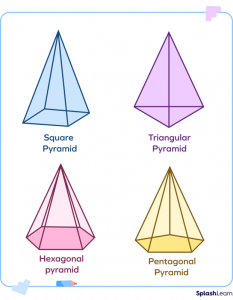 What are Solid Shapes? Definition, Types, Properties, Examples