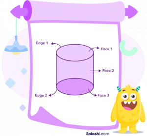 Vertices, Faces and Edges - Definition, Example