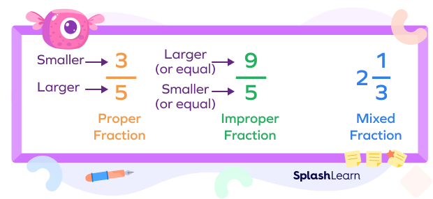 Mixed Numbers To Improper Fraction Conversions