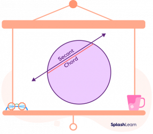 Parts of a Circle: Definition, Formula, Examples, Facts