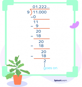 Terminating Decimal: Definition, Uses, Theorem, Examples, Facts