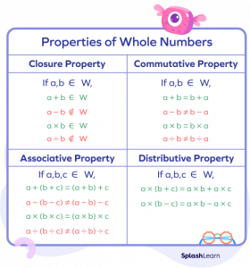 homework 2 number properties