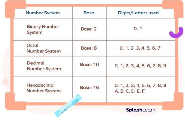 What Is Base In Math Definition Types Of Bases Examples Facts