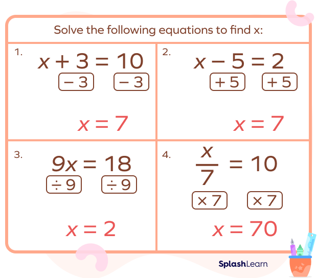 Solving One-step Equations: Definition, Steps, Rules, Examples