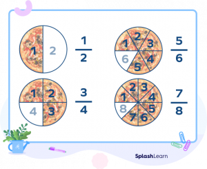 What Is a Proper Fraction? Definition, Difference, Examples, FAQs