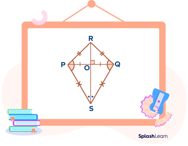 Properties Of A Kite Definition Diagonals Examples Facts