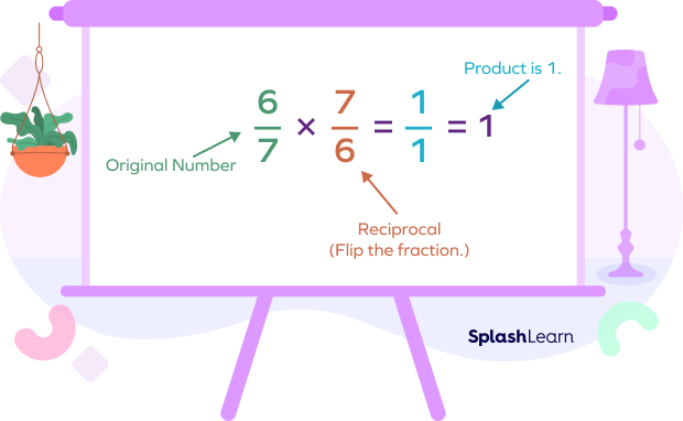 Reciprocal In Math Definition Rules Examples Facts FAQs