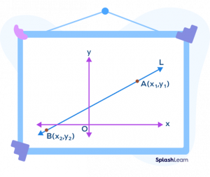 Two Point Form - Definition, Formula, Equation, Examples, Facts